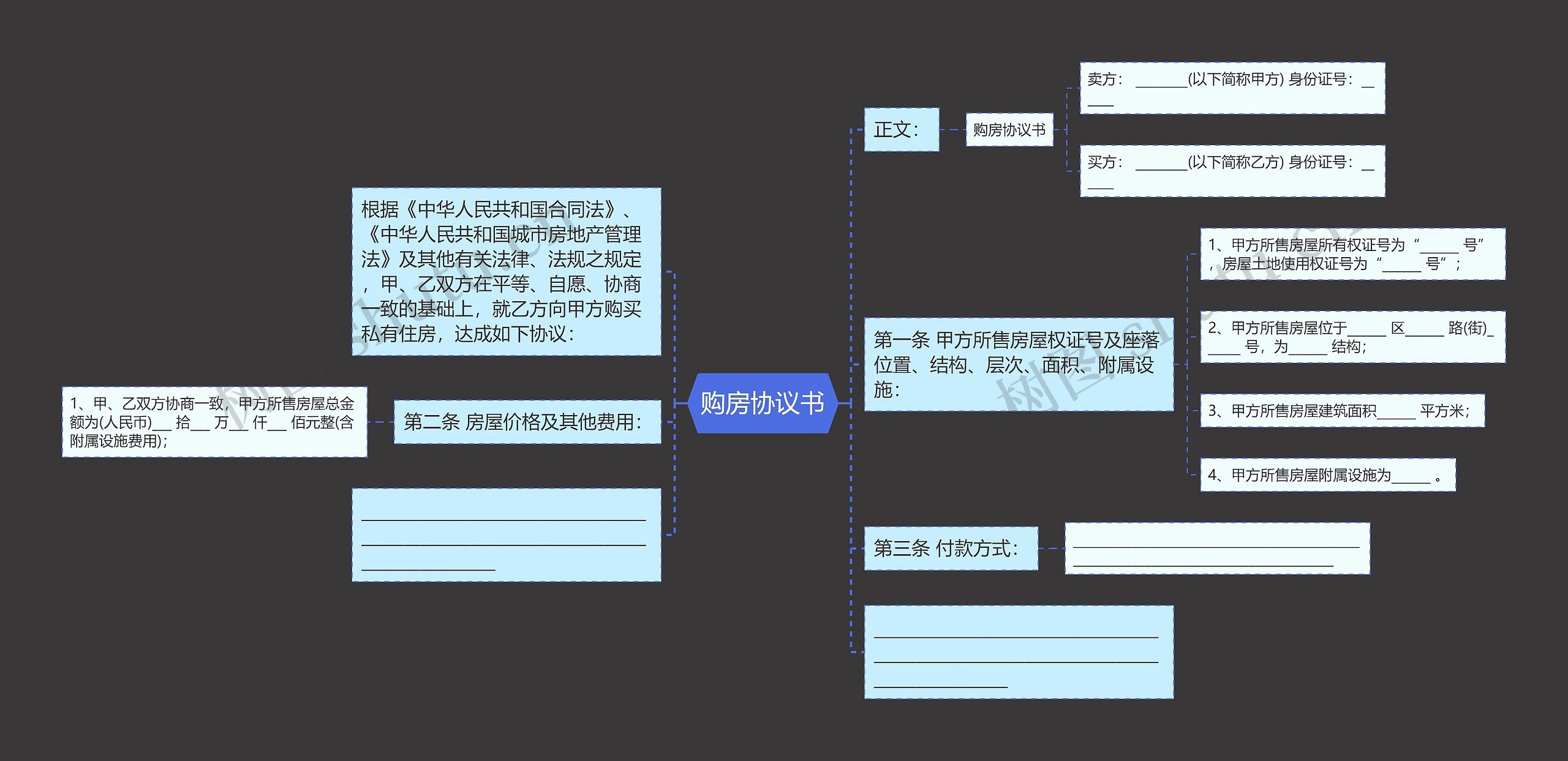 购房协议书思维导图