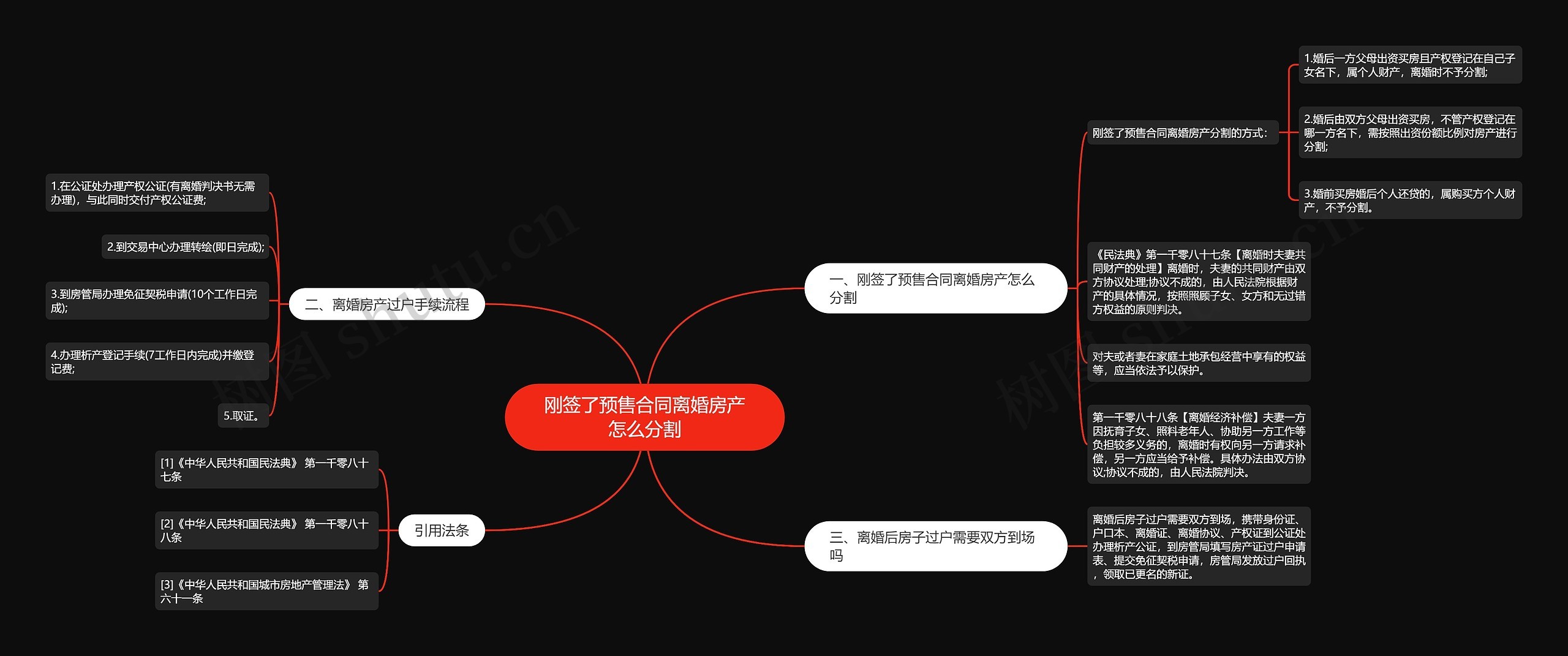 刚签了预售合同离婚房产怎么分割