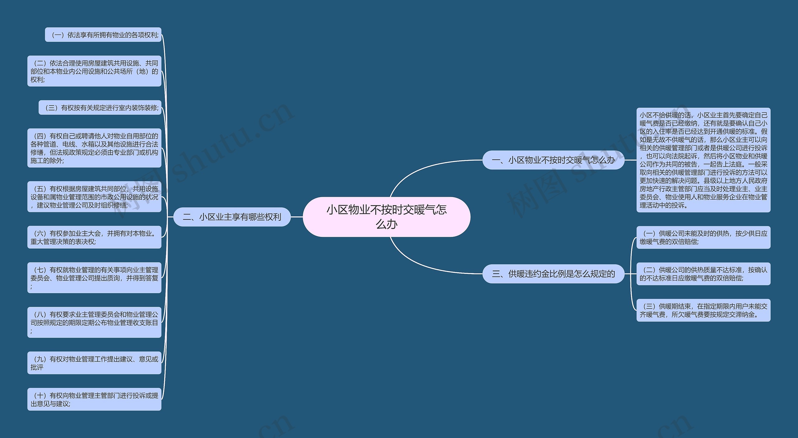 小区物业不按时交暖气怎么办