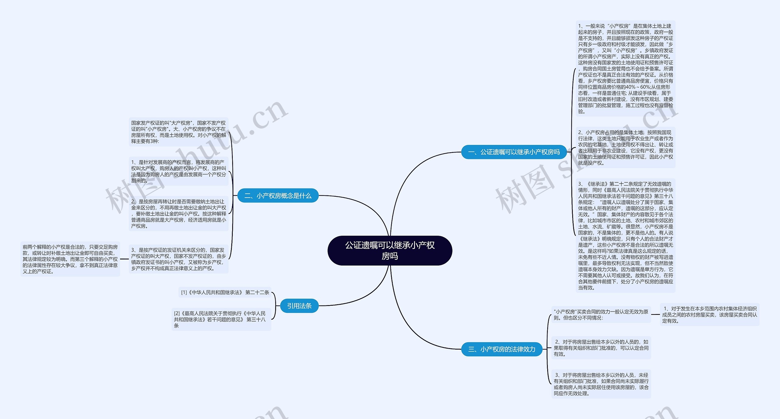 公证遗嘱可以继承小产权房吗思维导图