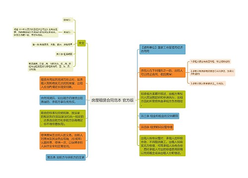 房屋租赁合同范本 官方版