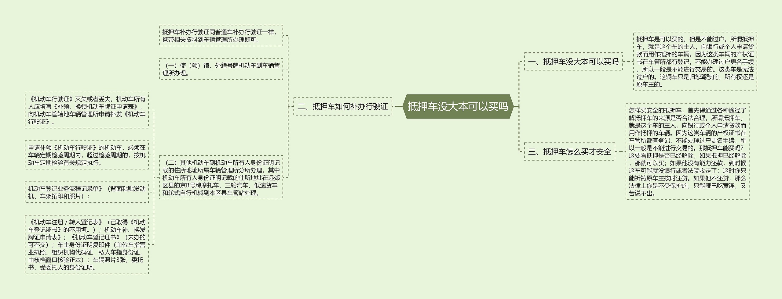 抵押车没大本可以买吗