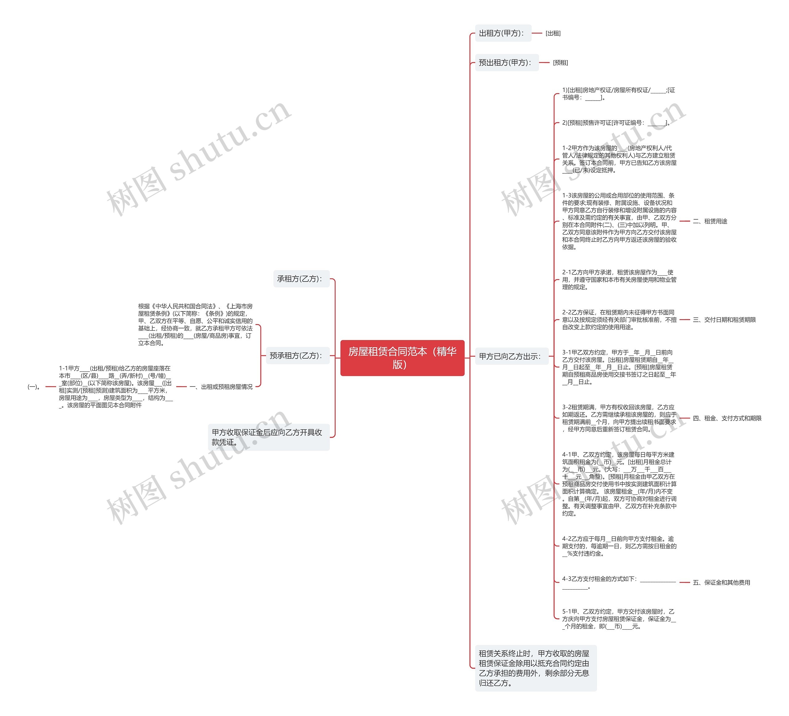 房屋租赁合同范本（精华版）思维导图