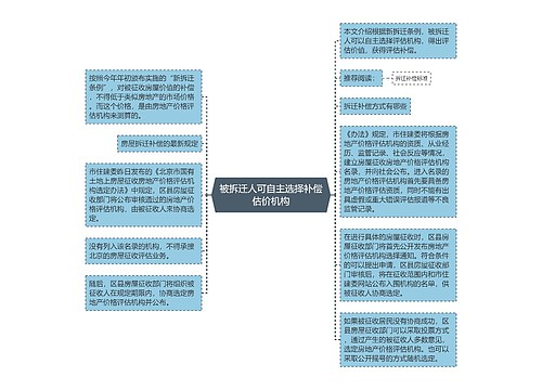 被拆迁人可自主选择补偿估价机构