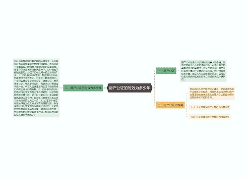 房产公证的时效为多少年