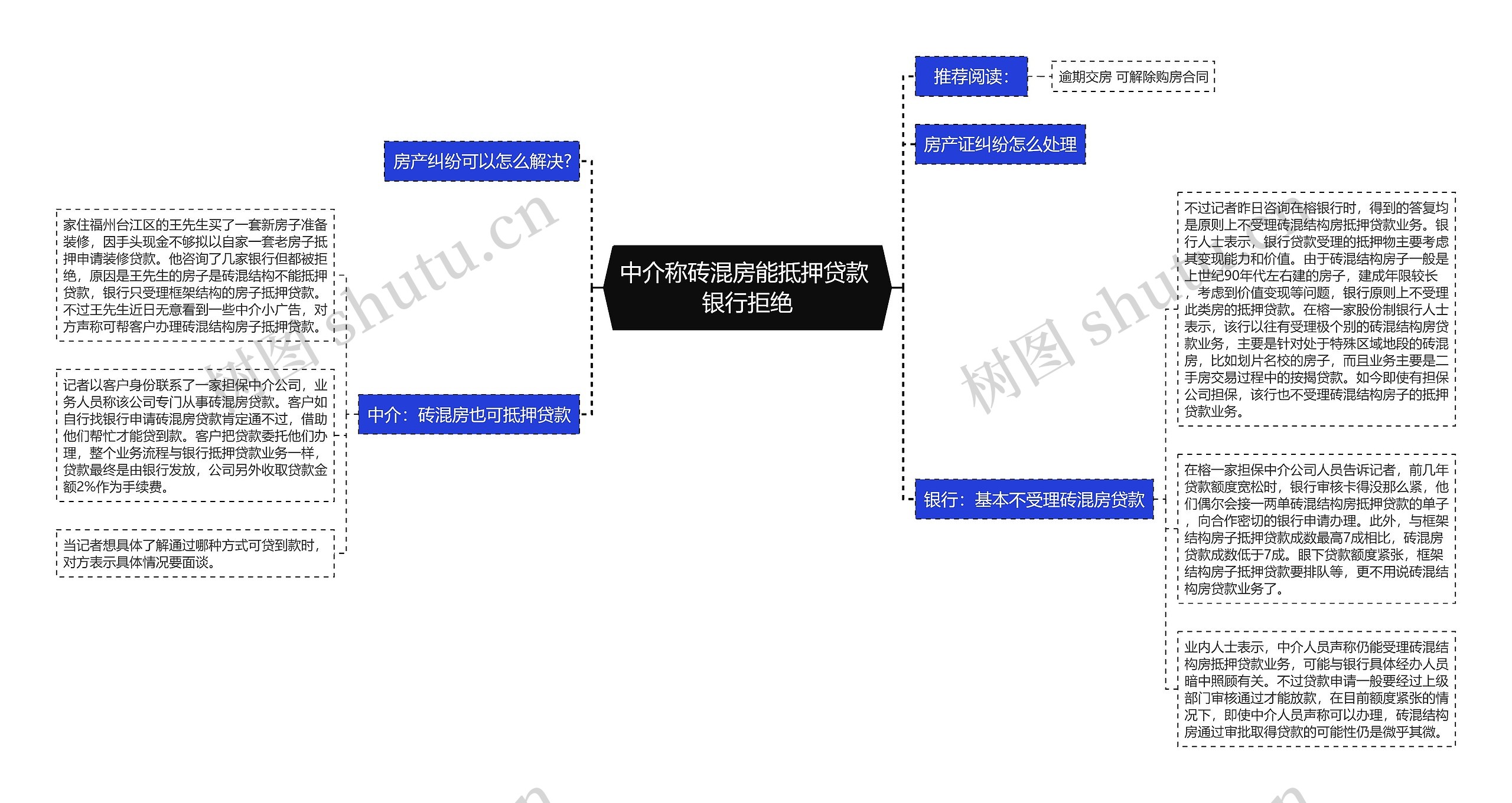 中介称砖混房能抵押贷款 银行拒绝