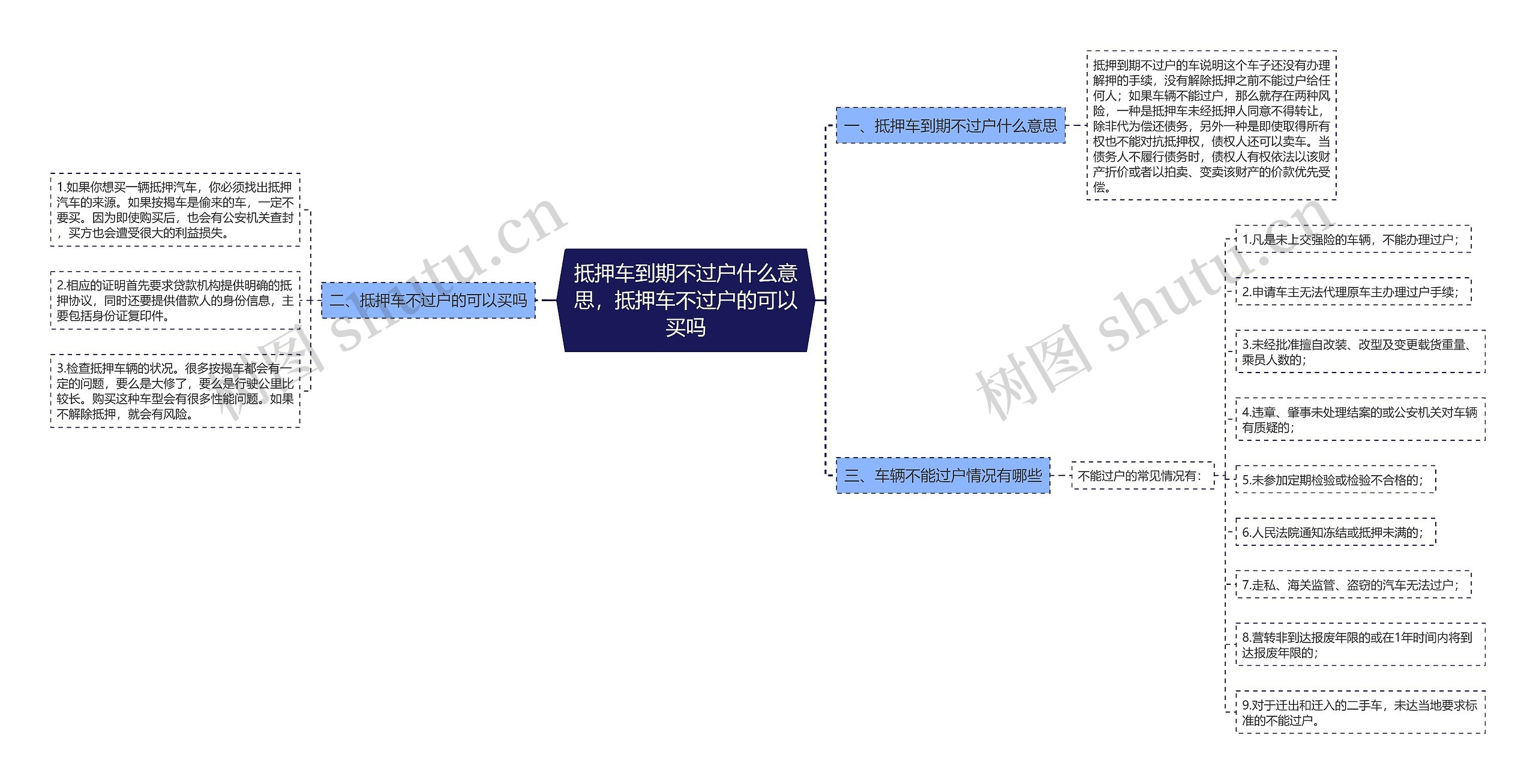 抵押车到期不过户什么意思，抵押车不过户的可以买吗