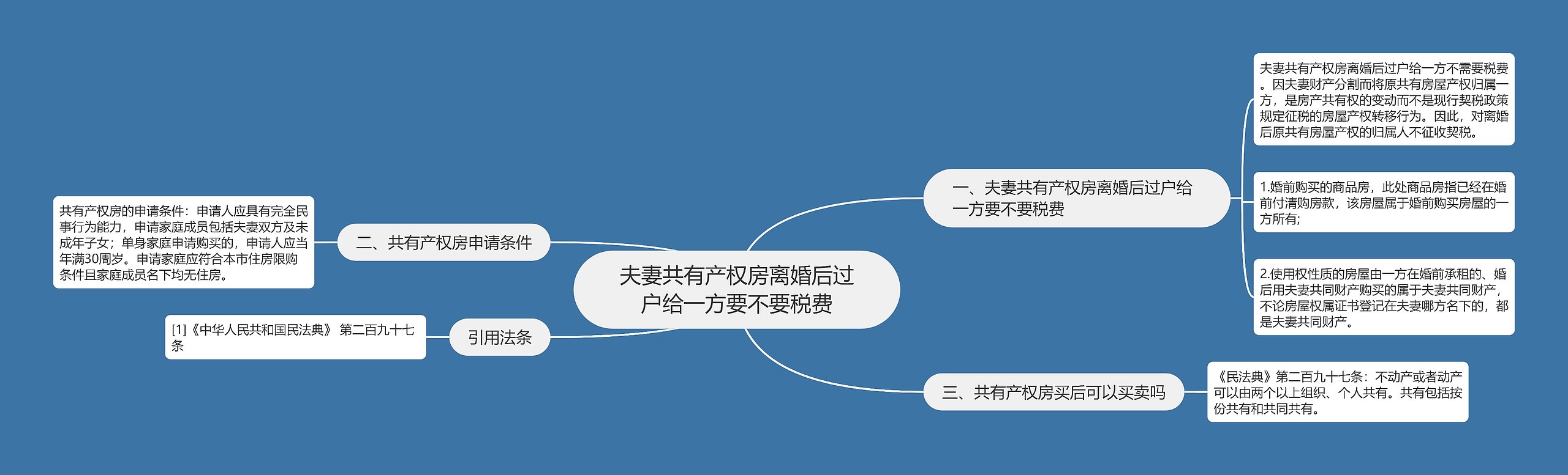 夫妻共有产权房离婚后过户给一方要不要税费