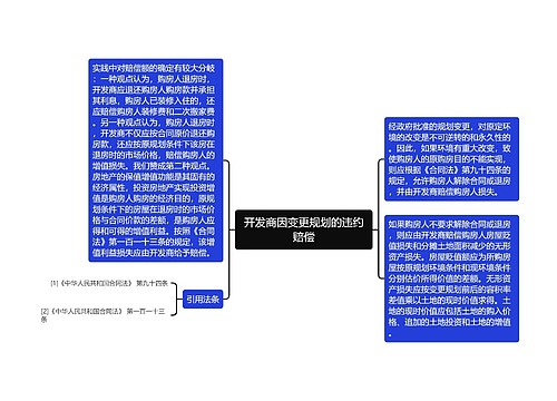 开发商因变更规划的违约赔偿