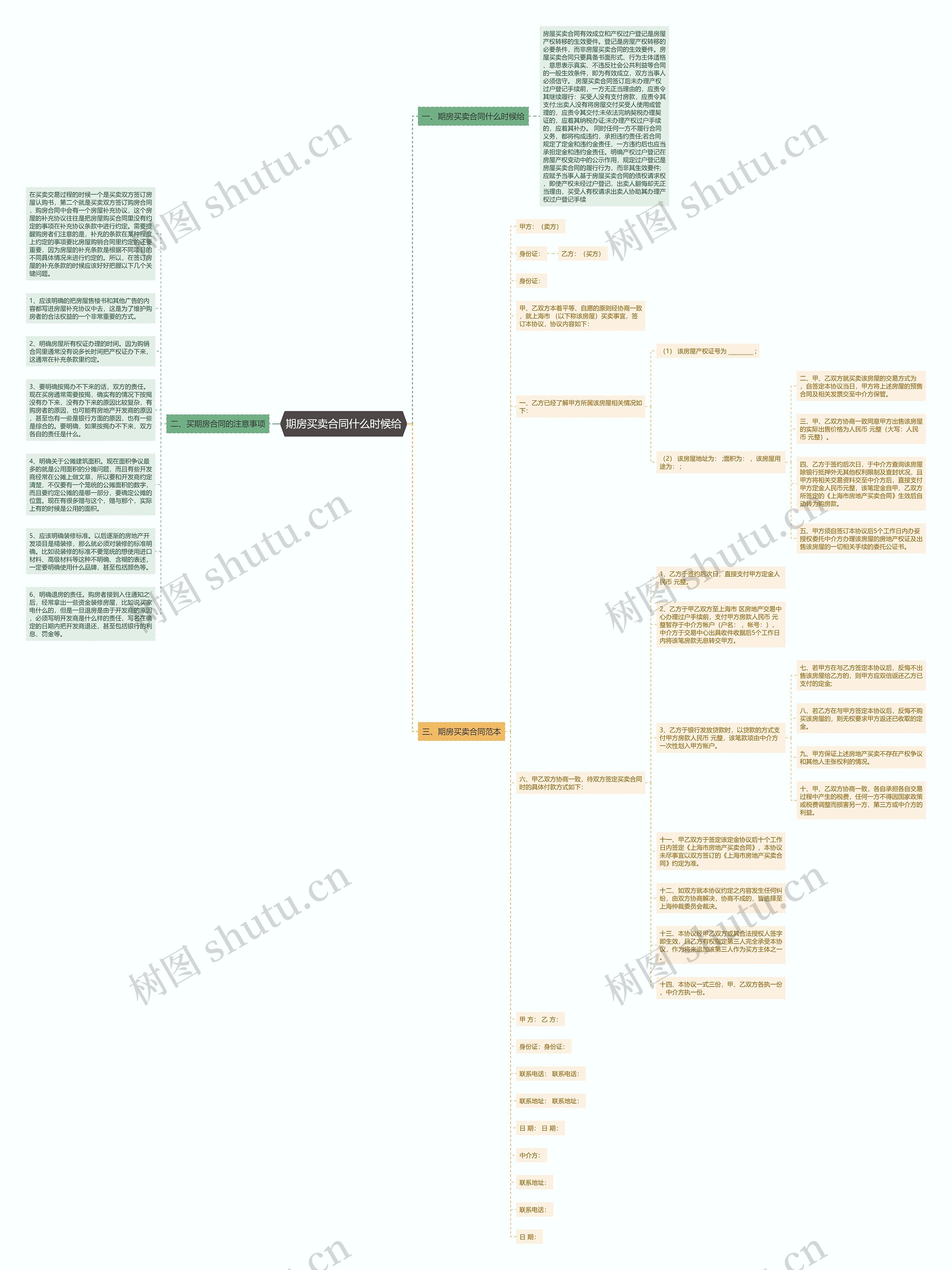 期房买卖合同什么时候给思维导图
