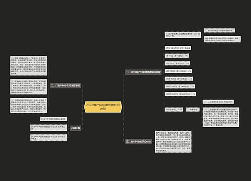 2022房产纠纷律师费如何收取