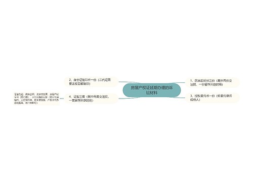 房屋产权证延期办理的诉讼材料