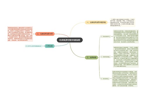住房抵押贷款申请流程