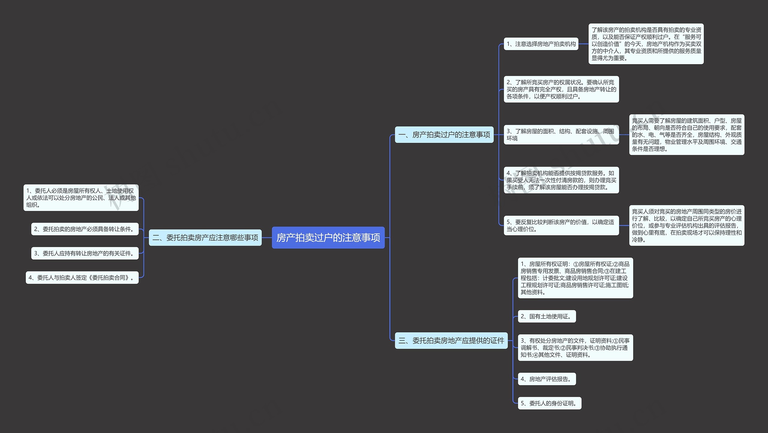 房产拍卖过户的注意事项 房产拍卖过户的注意事项