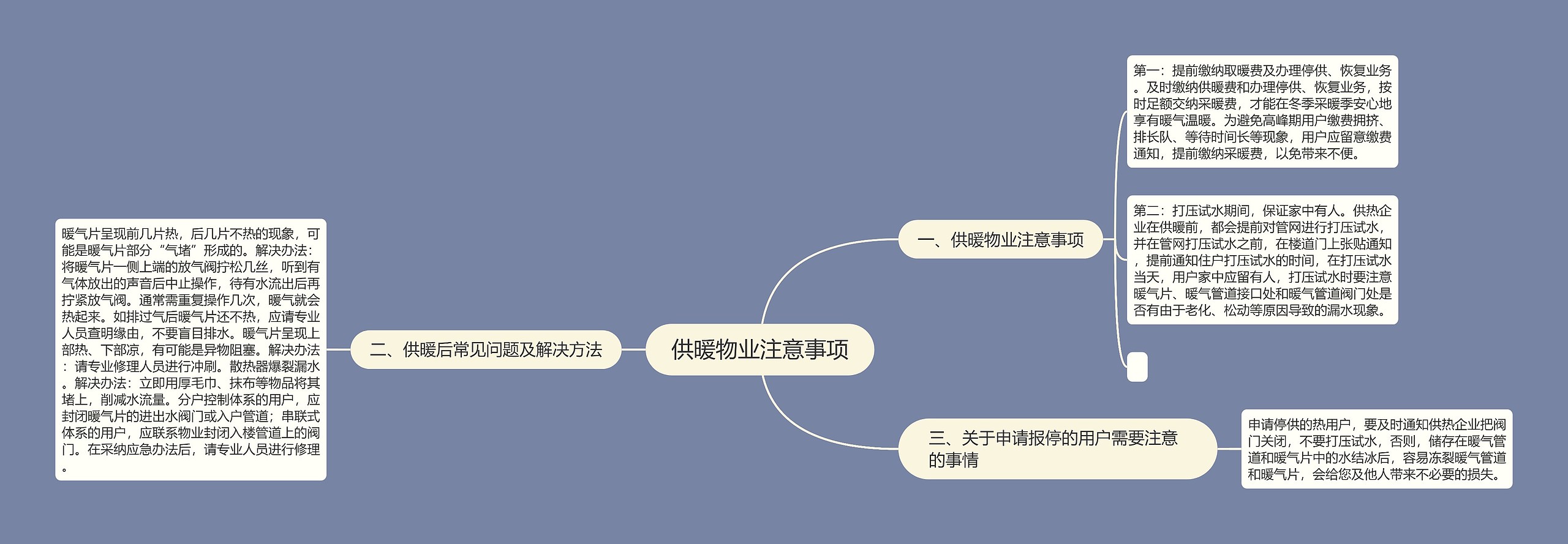 供暖物业注意事项思维导图