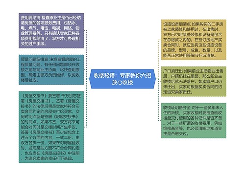 收楼秘籍：专家教你六招放心收楼