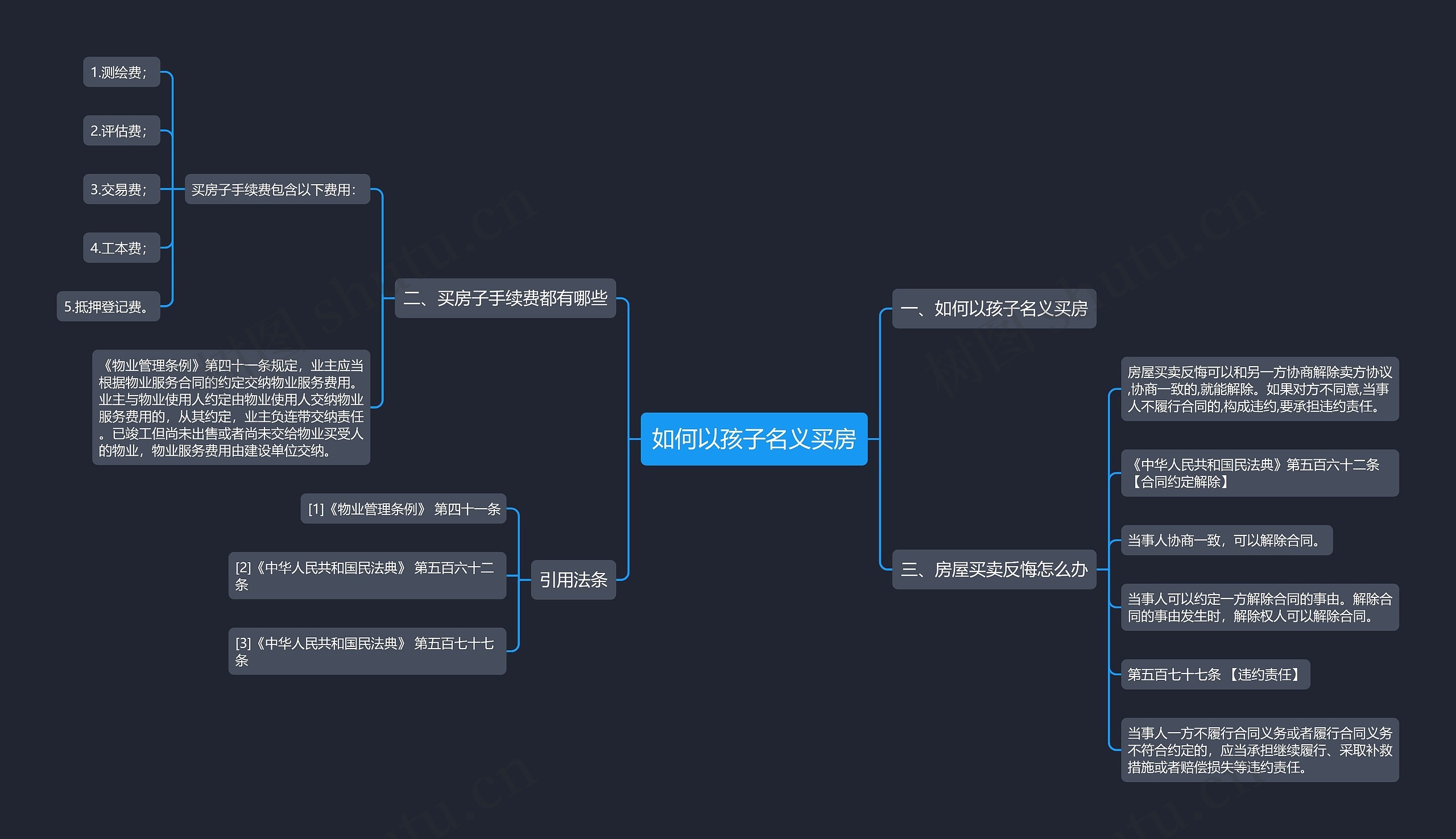 如何以孩子名义买房思维导图