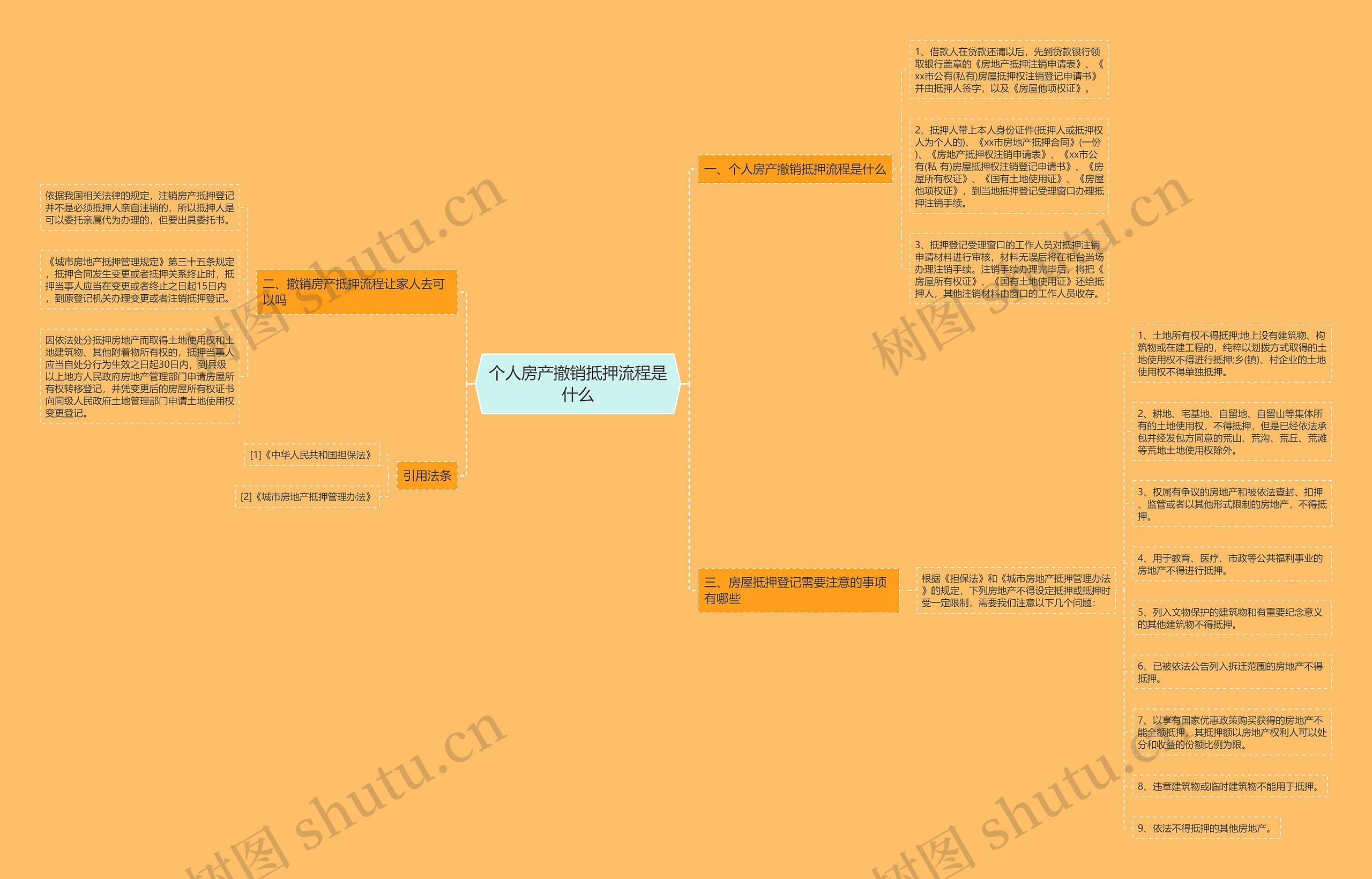 个人房产撤销抵押流程是什么思维导图
