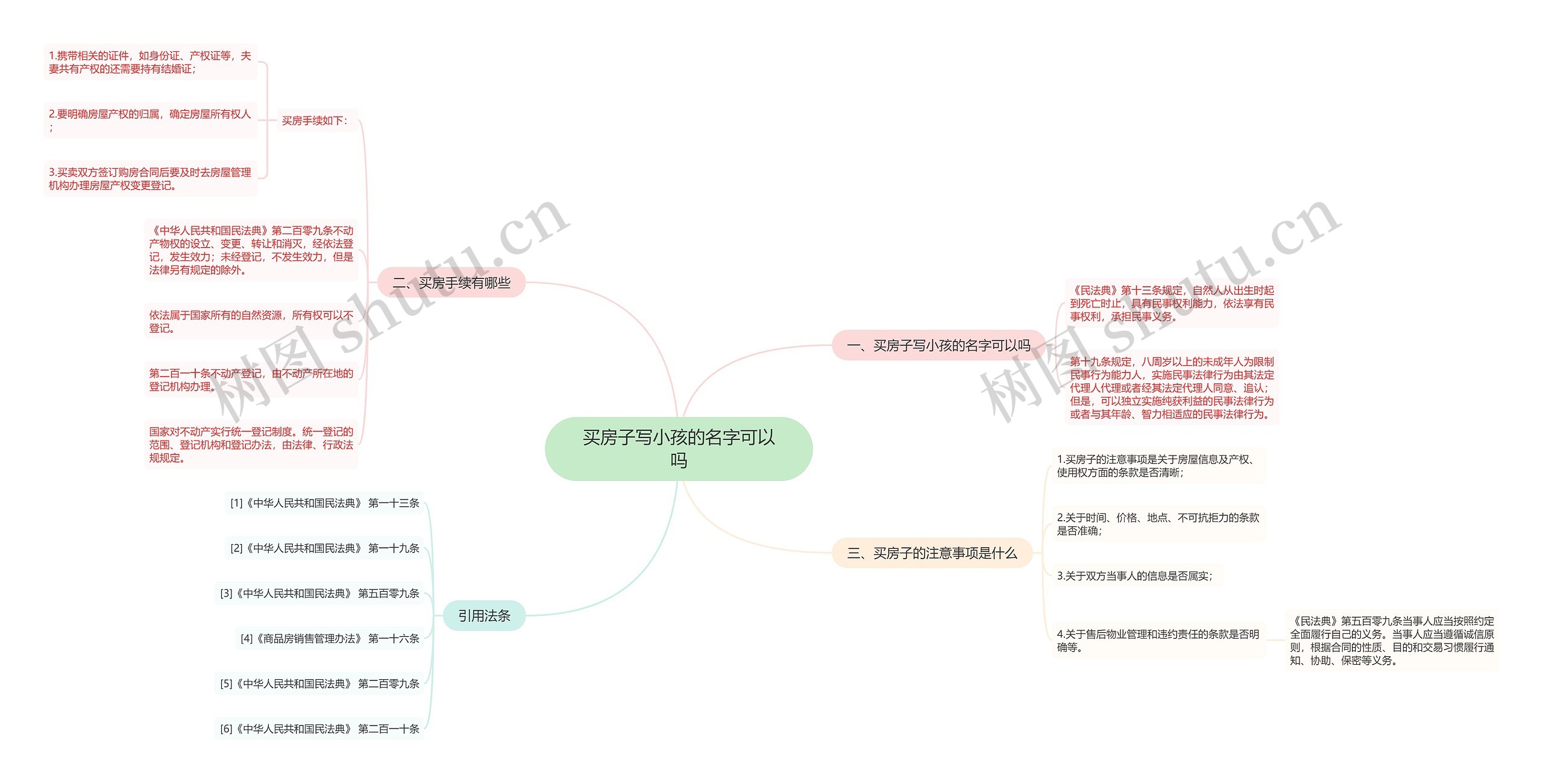 买房子写小孩的名字可以吗思维导图