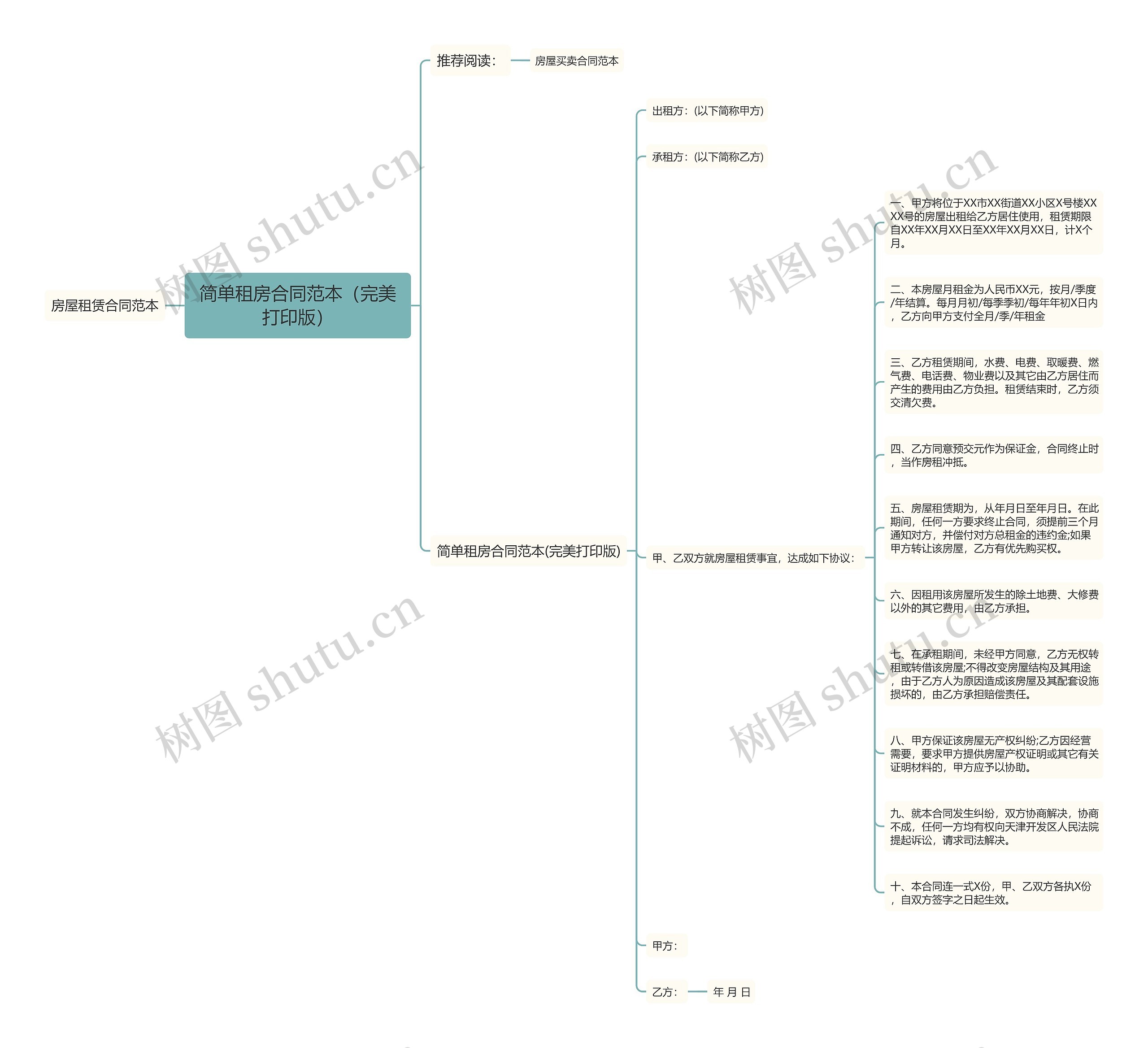简单租房合同范本（完美打印版）思维导图