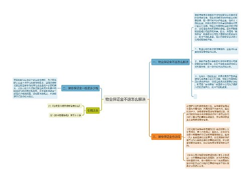 物业保证金不退怎么解决