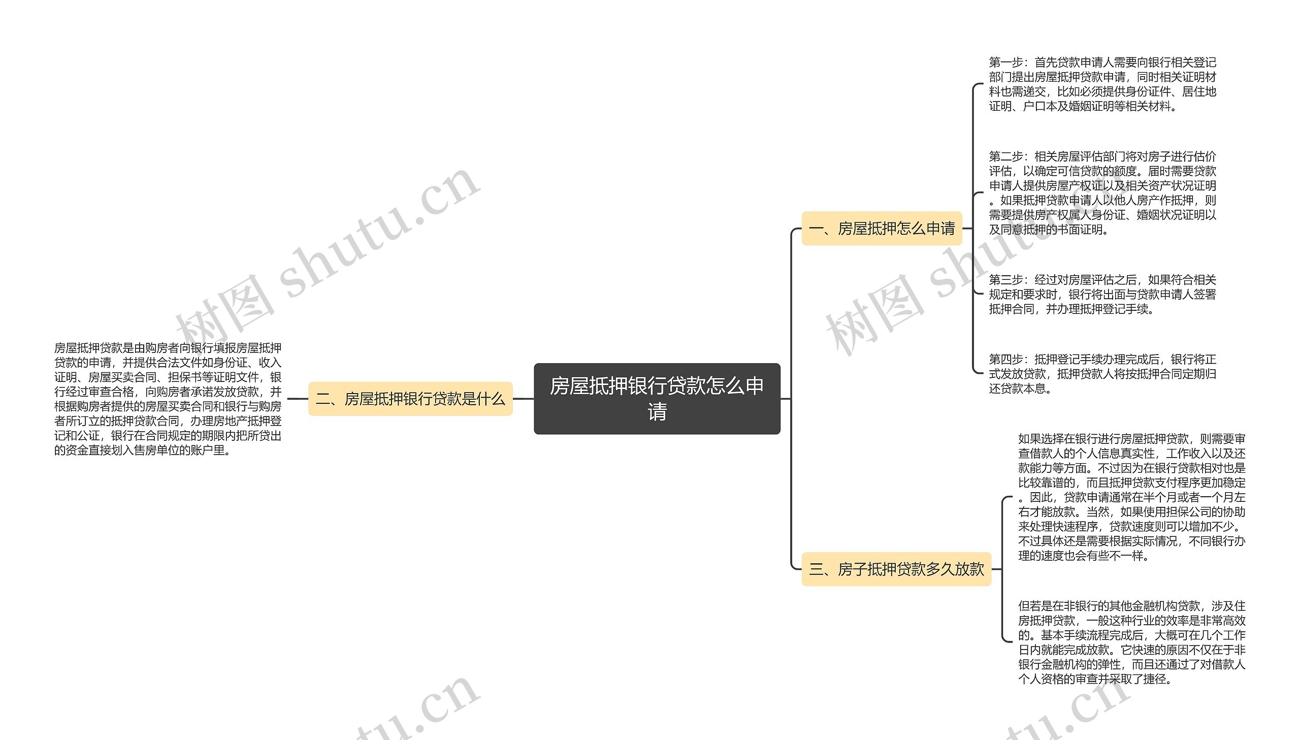 房屋抵押银行贷款怎么申请思维导图