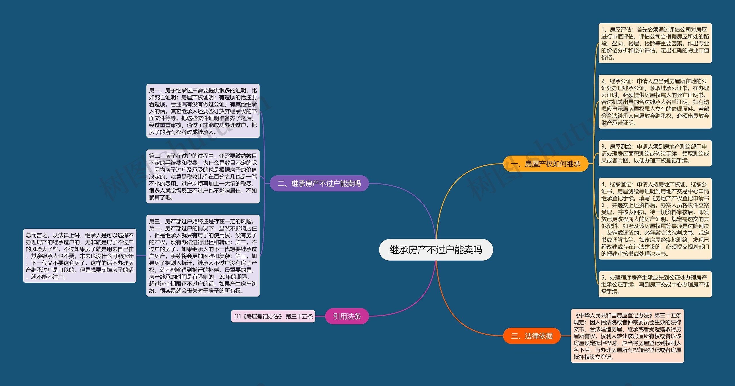 继承房产不过户能卖吗