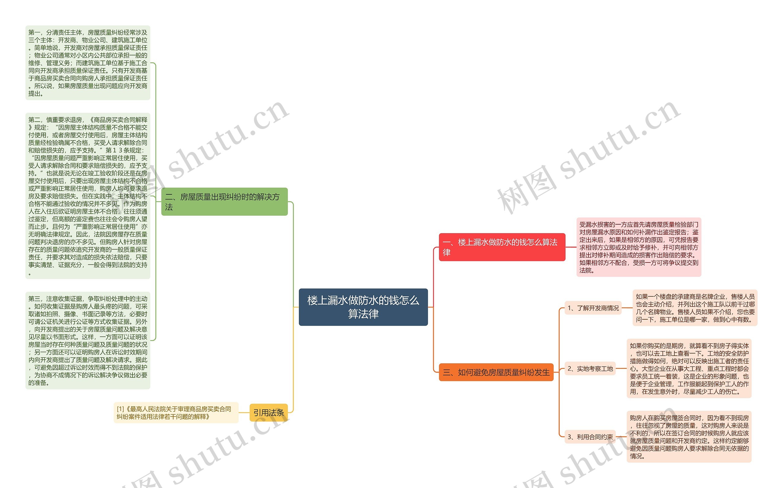 楼上漏水做防水的钱怎么算法律思维导图