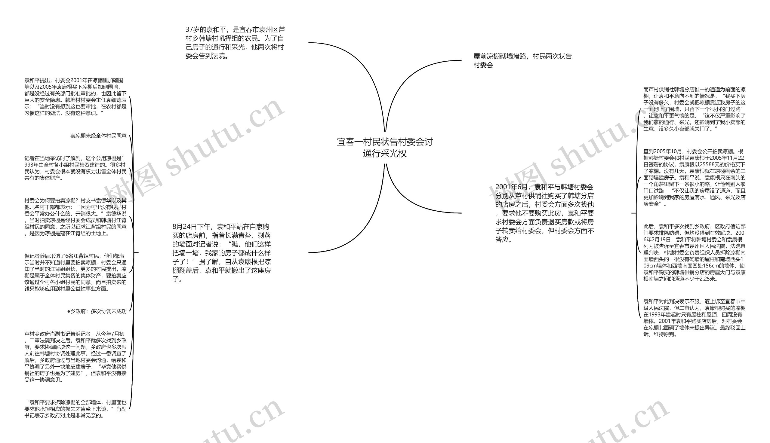 宜春一村民状告村委会讨通行采光权