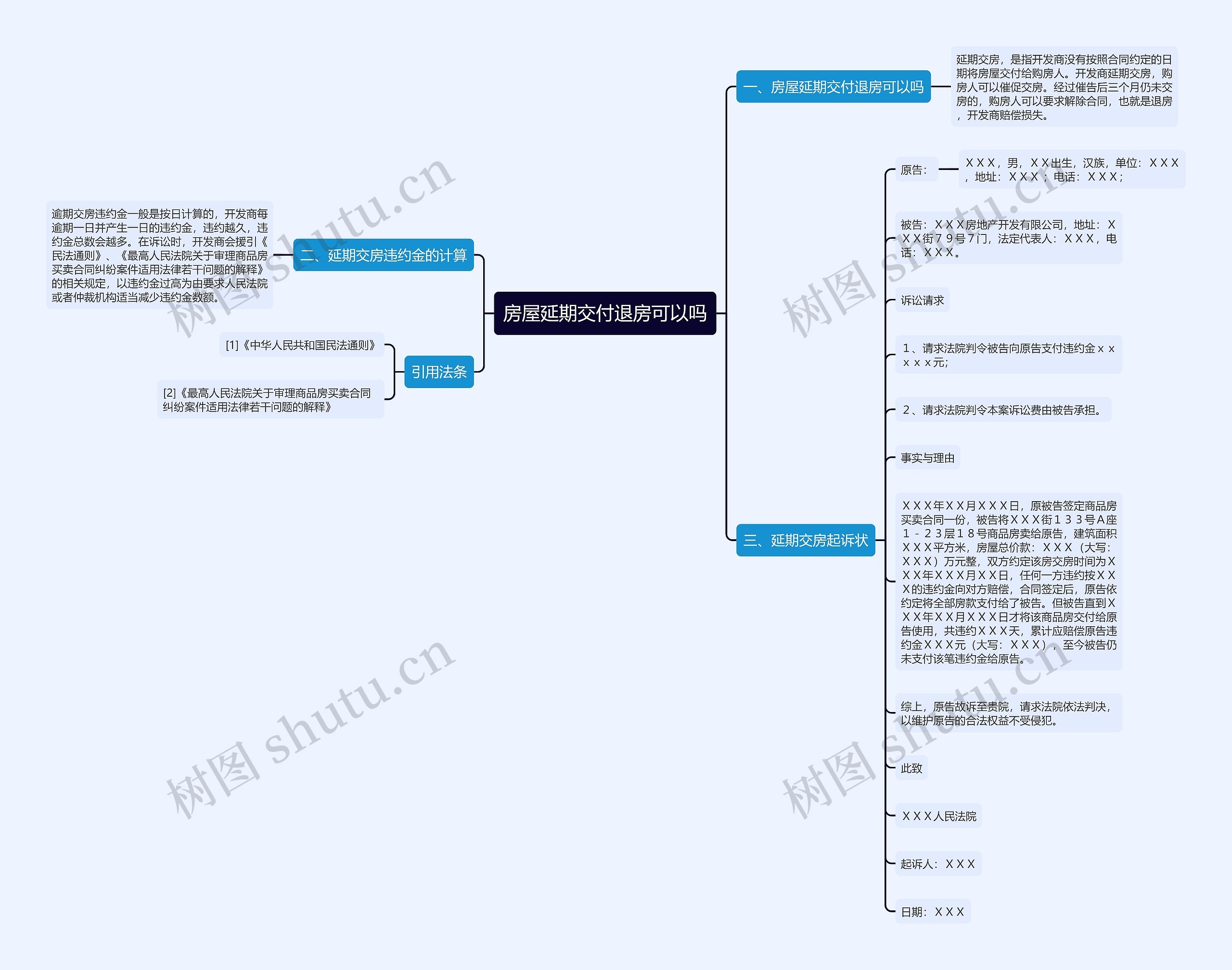 房屋延期交付退房可以吗思维导图