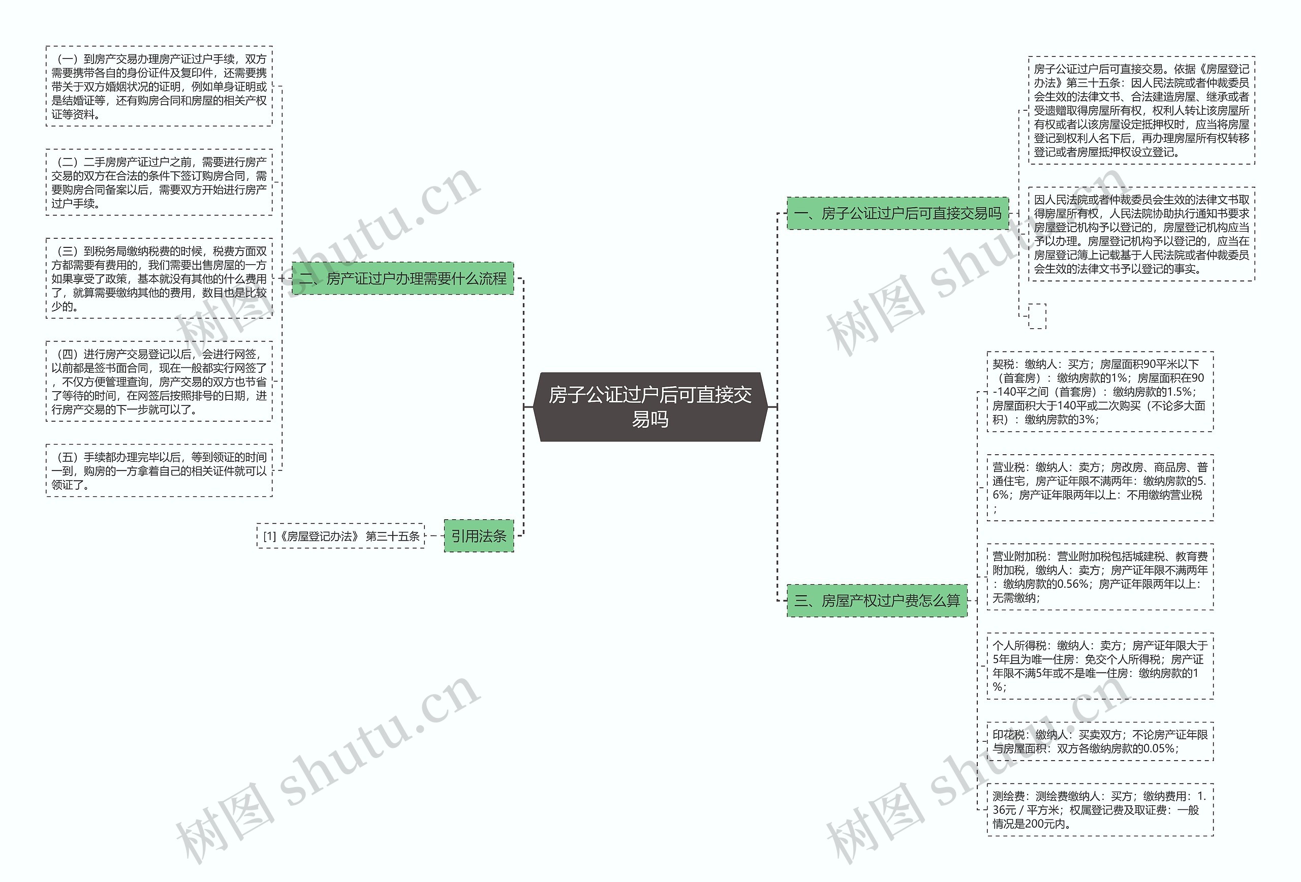 房子公证过户后可直接交易吗 房子公证过户后可直接交易吗