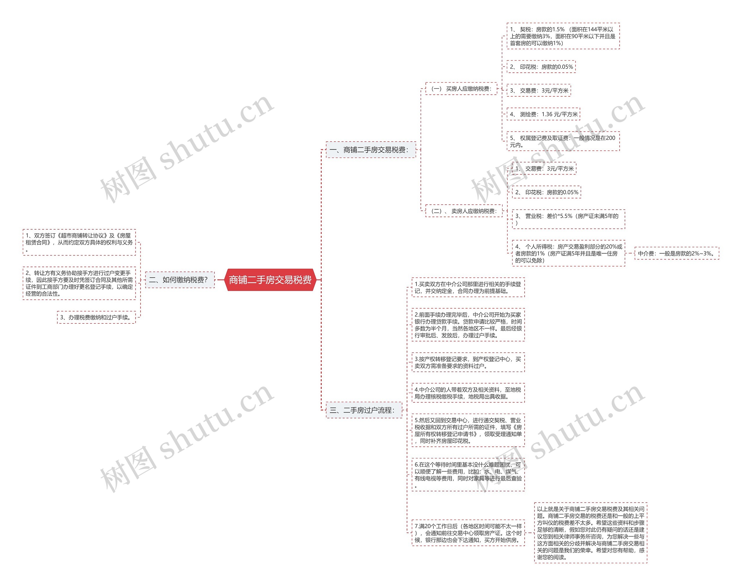 商铺二手房交易税费思维导图