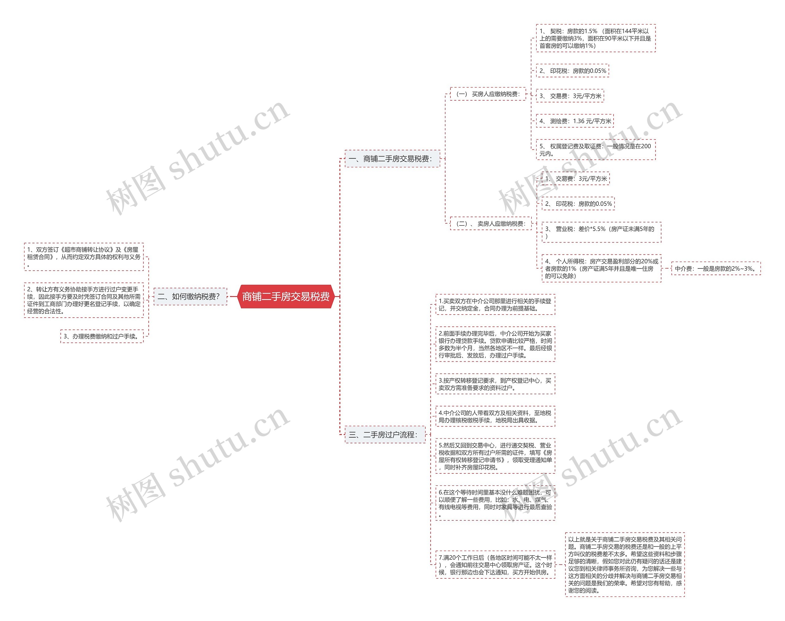 商铺二手房交易税费 商铺二手房交易税费