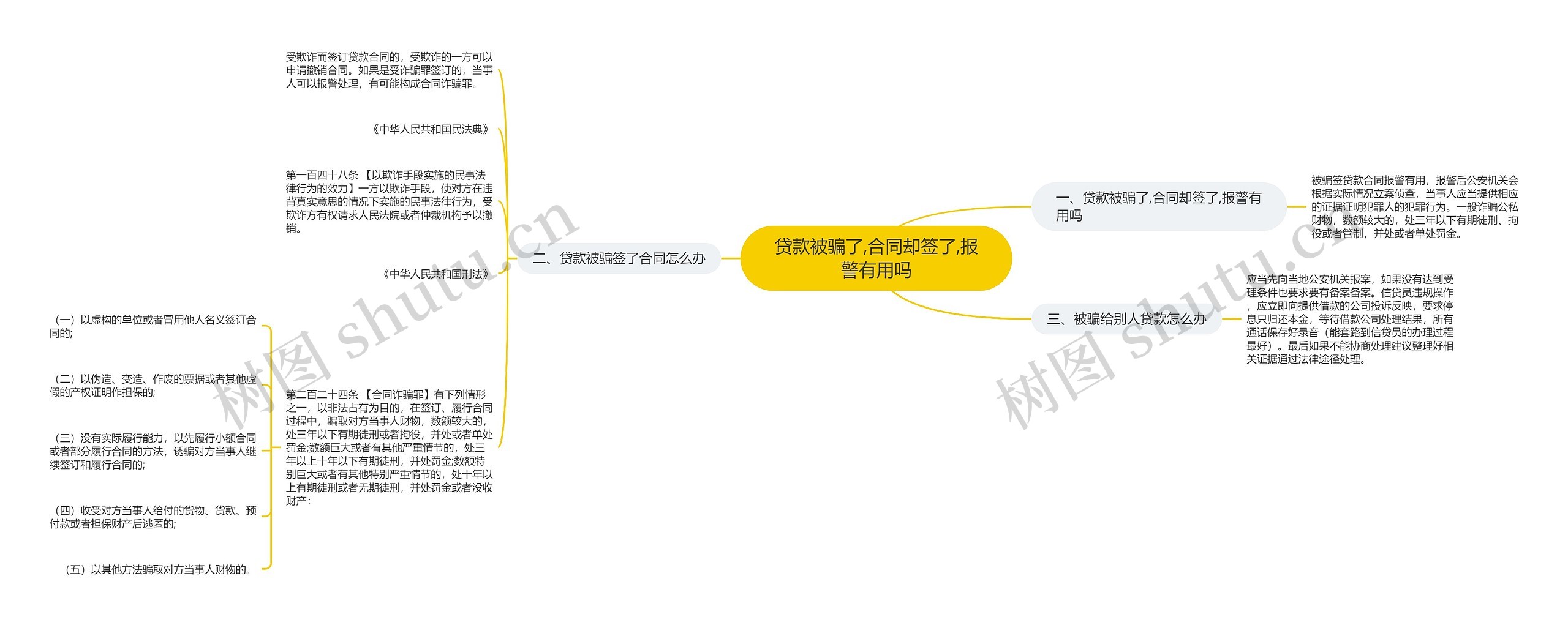 贷款被骗了,合同却签了,报警有用吗 贷款被骗了,合同却签了,报警有用吗