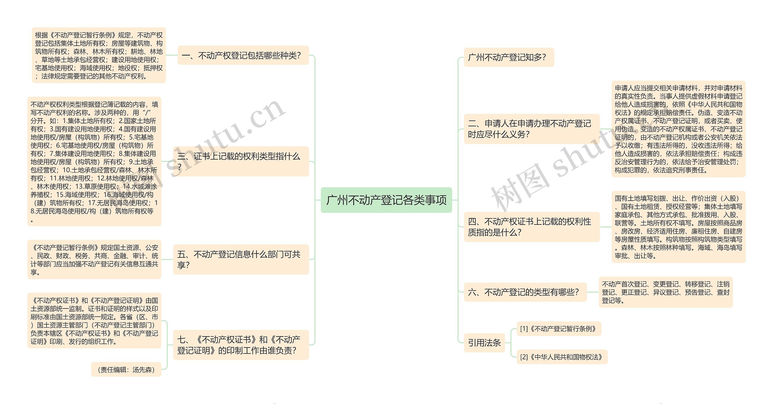 广州不动产登记各类事项思维导图