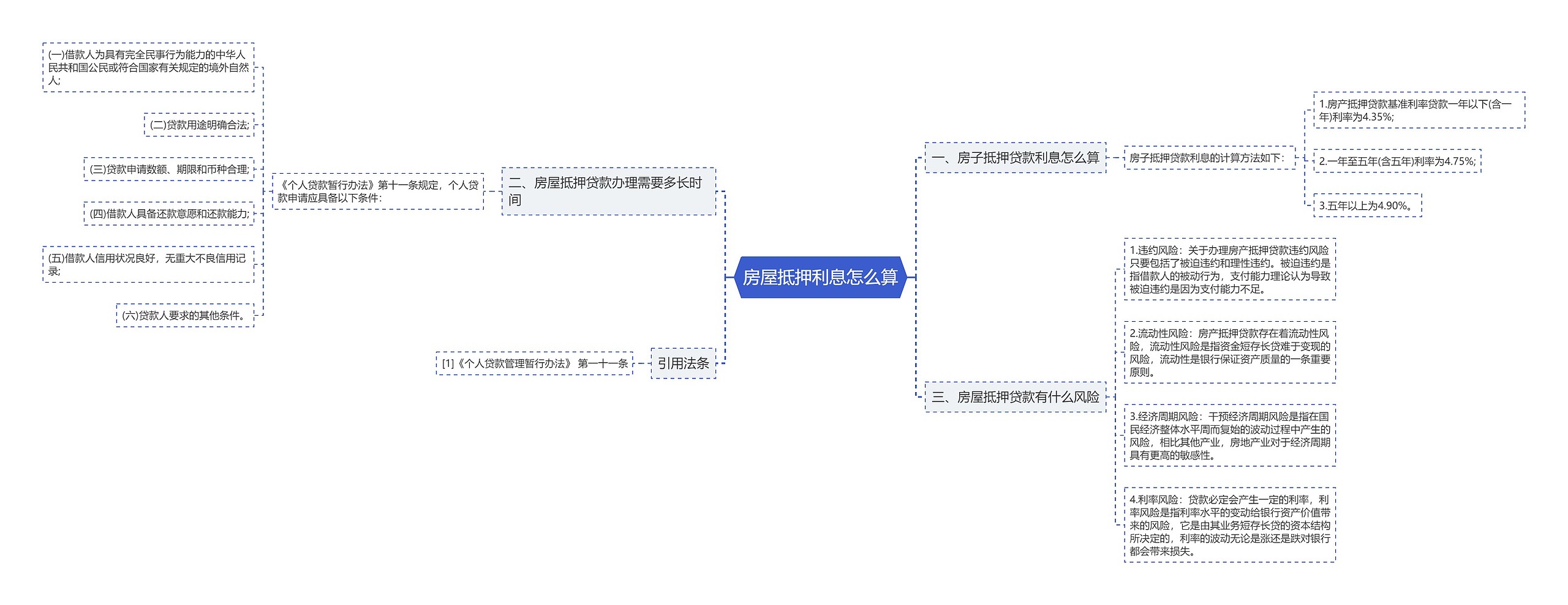 房屋抵押利息怎么算