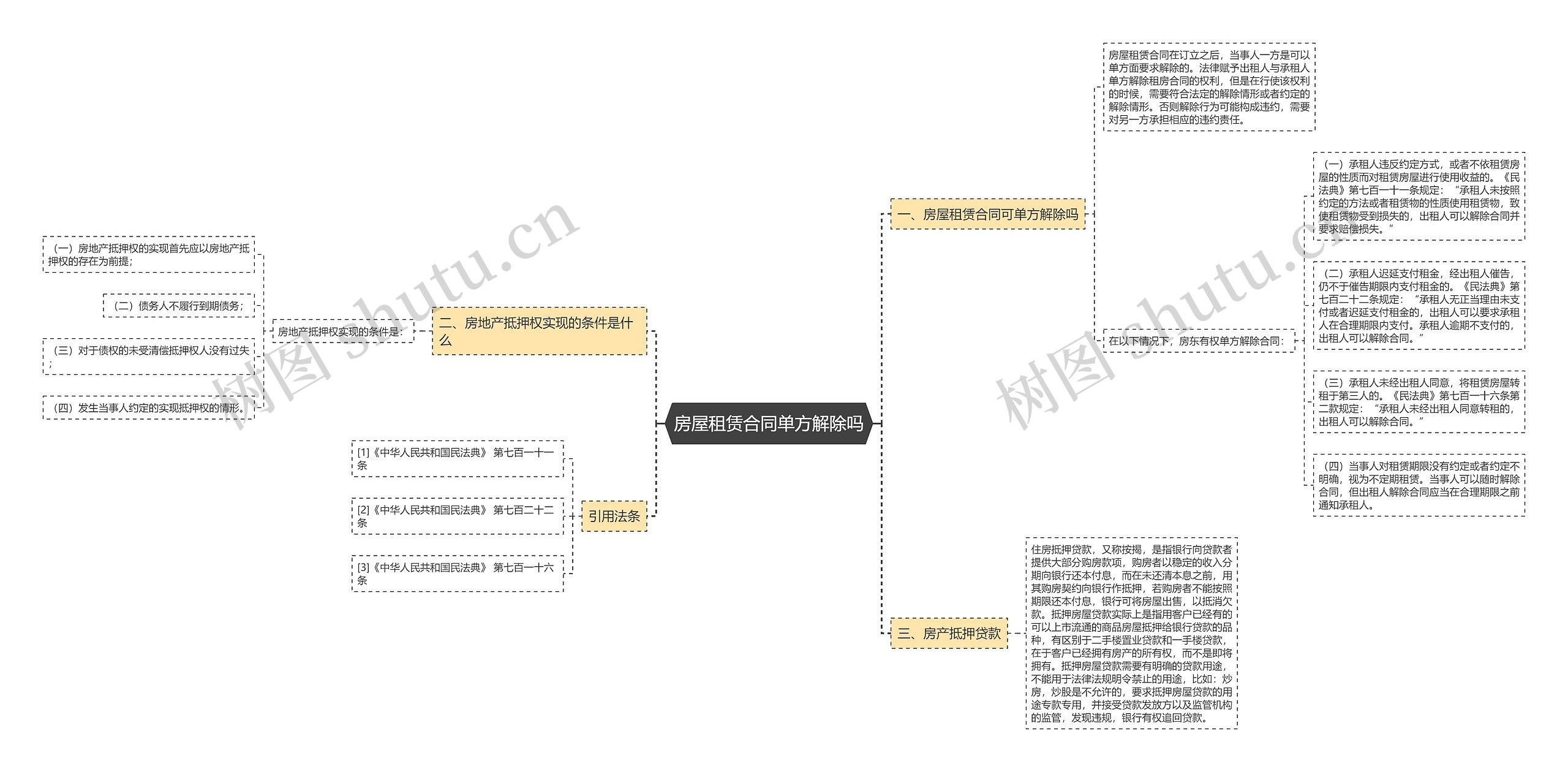 房屋租赁合同单方解除吗思维导图