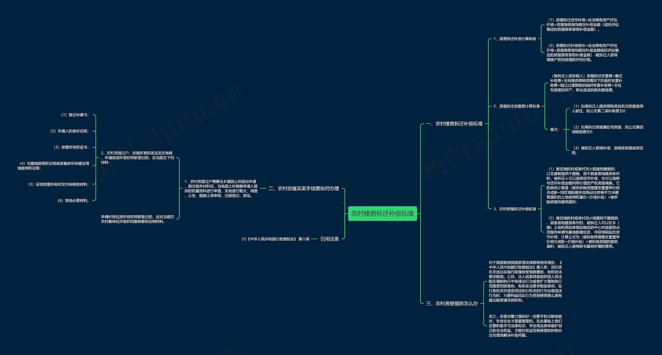 农村楼房拆迁补偿标准思维导图