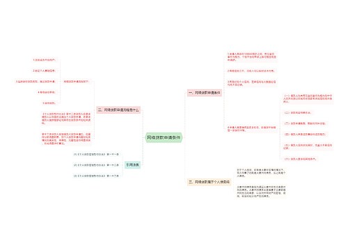 网络贷款申请条件