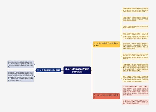 北京市房屋拆迁过渡期是怎样规定的