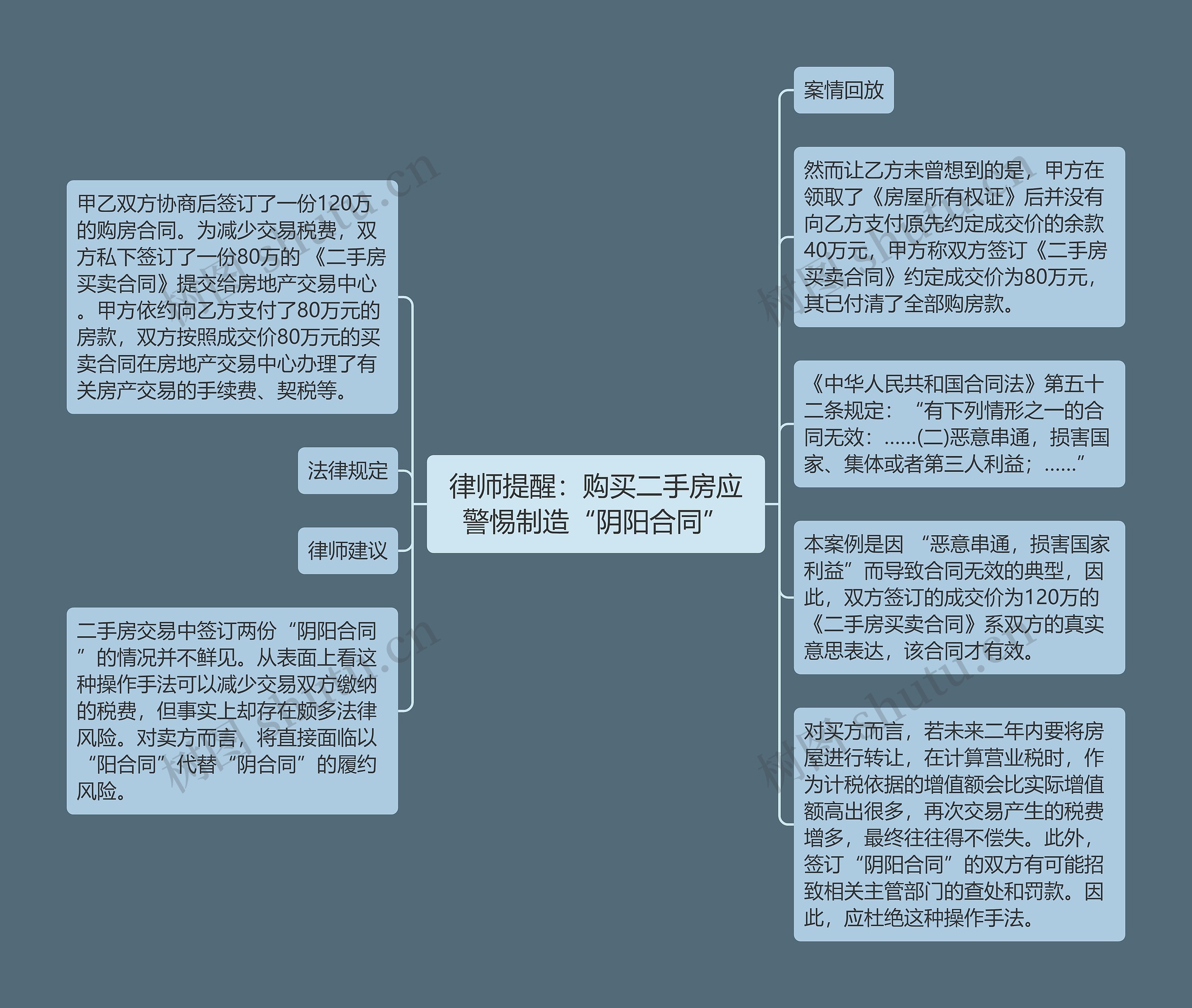 律师提醒：购买二手房应警惕制造“阴阳合同”