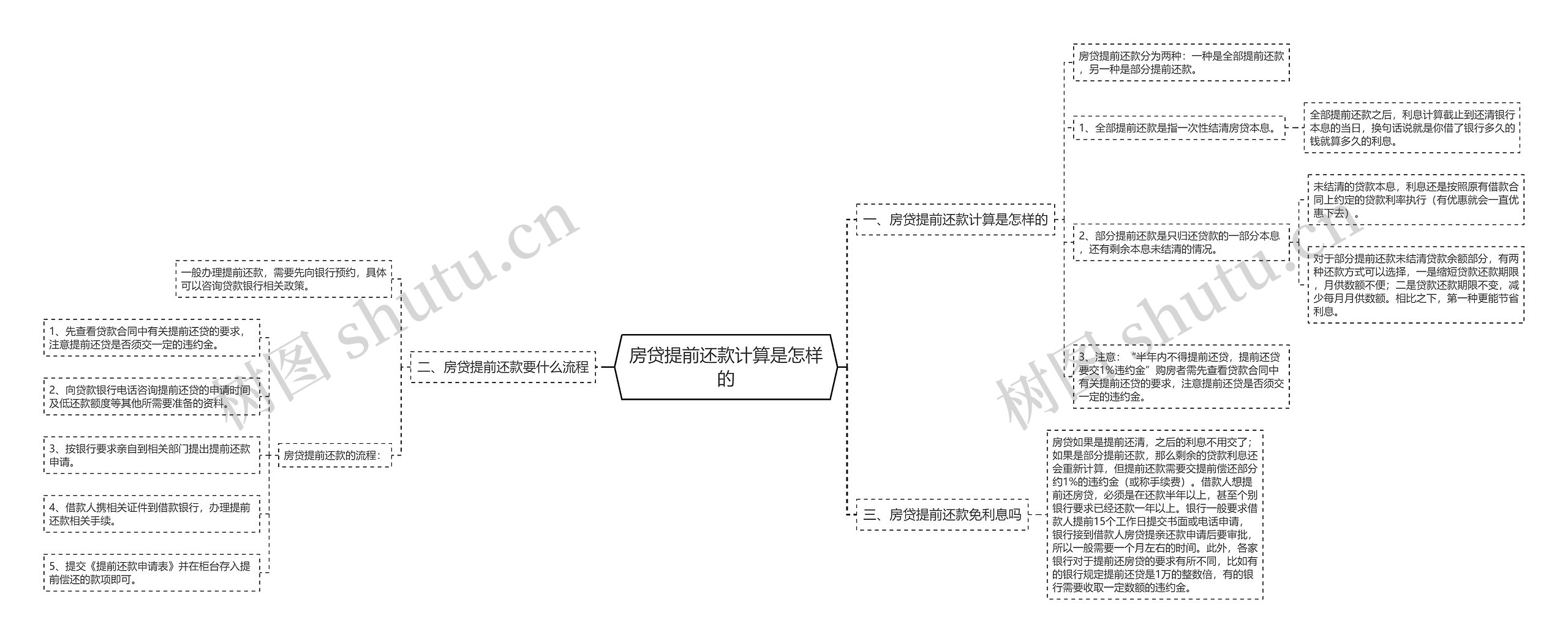 房贷提前还款计算是怎样的