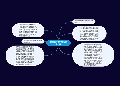 政策原因还未签合同诚意金可退