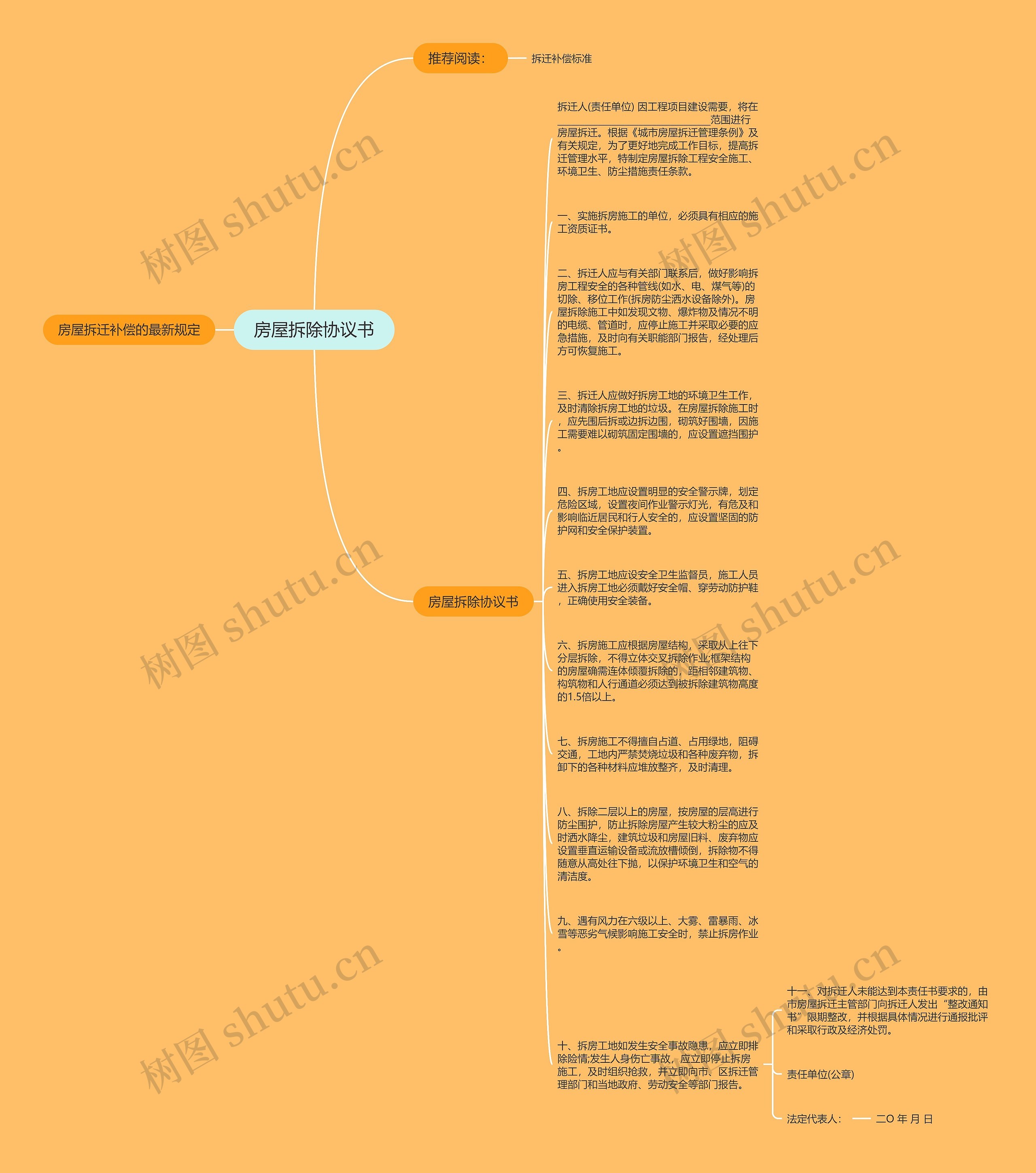 房屋拆除协议书思维导图