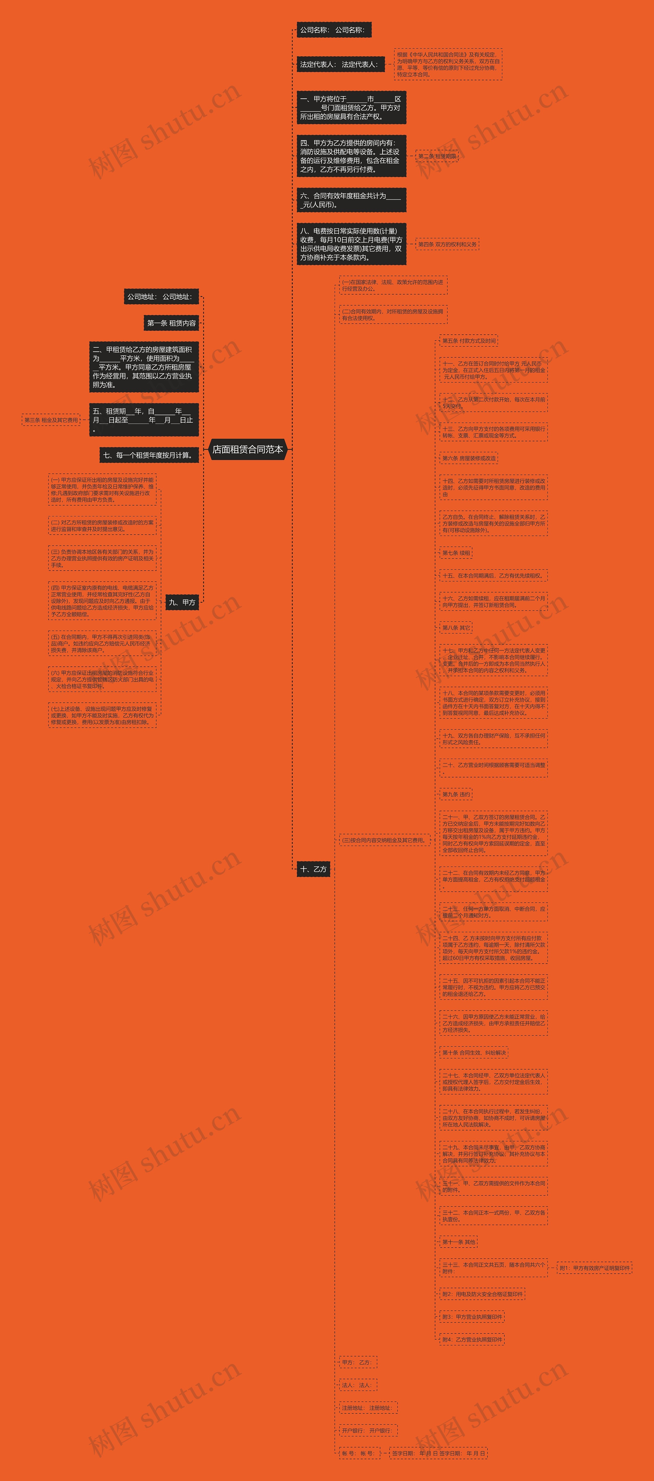 店面租赁合同范本思维导图