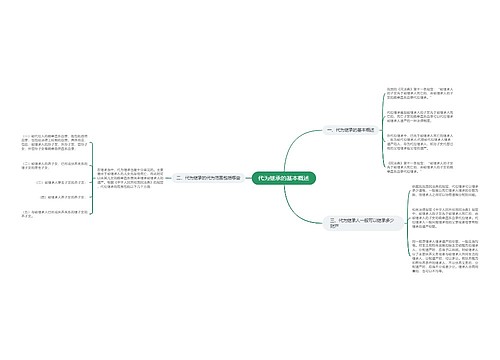 代为继承的基本概述