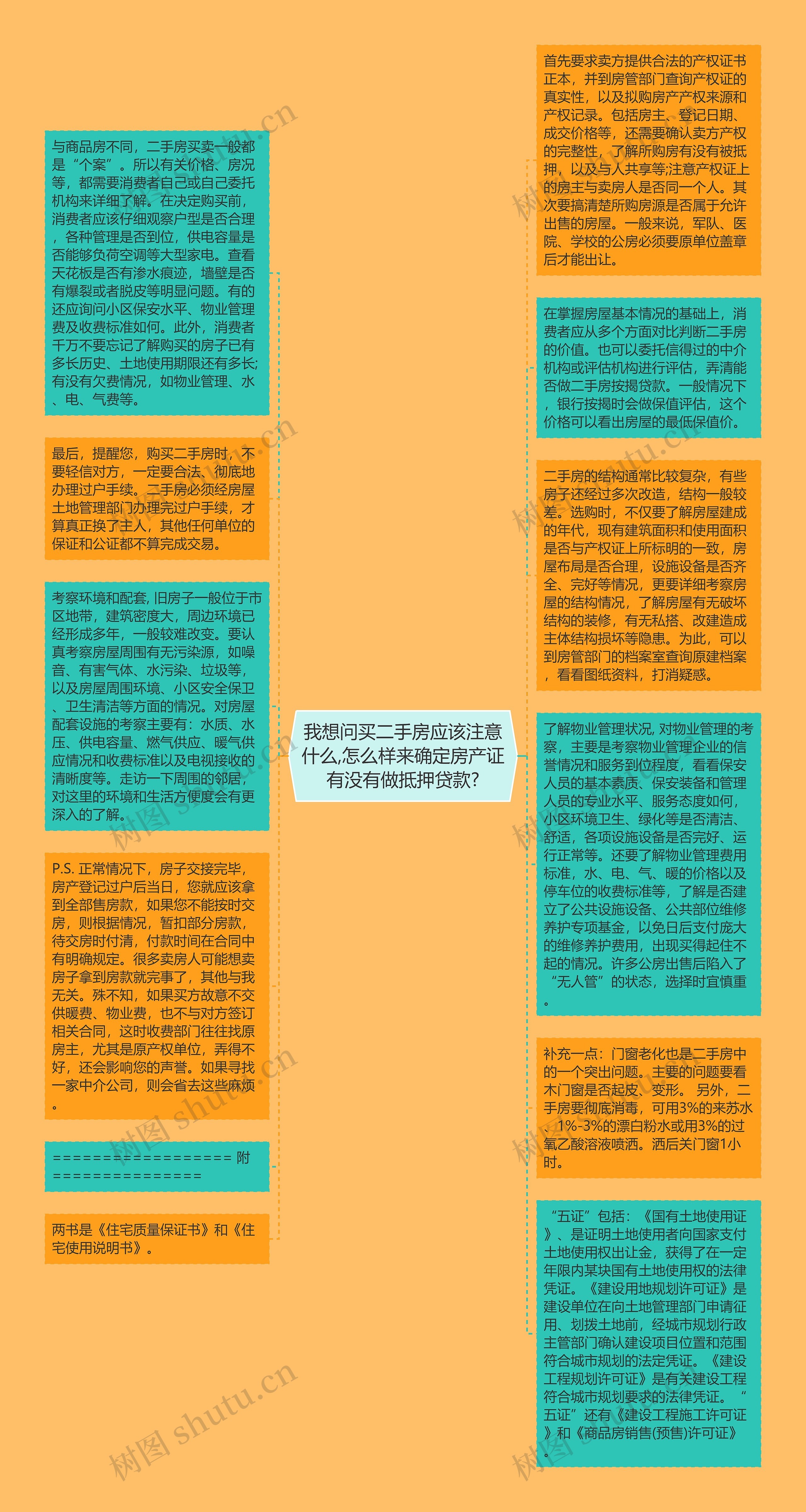 我想问买二手房应该注意什么,怎么样来确定房产证有没有做抵押贷款?