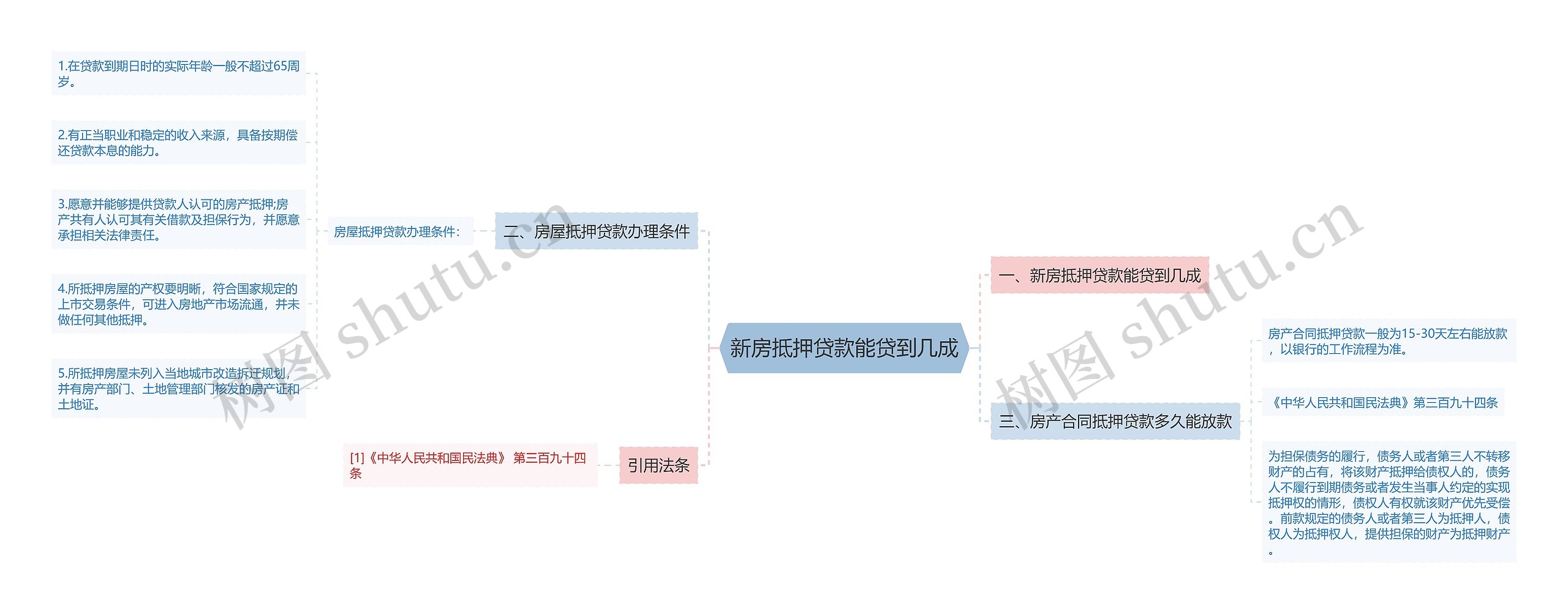 新房抵押贷款能贷到几成