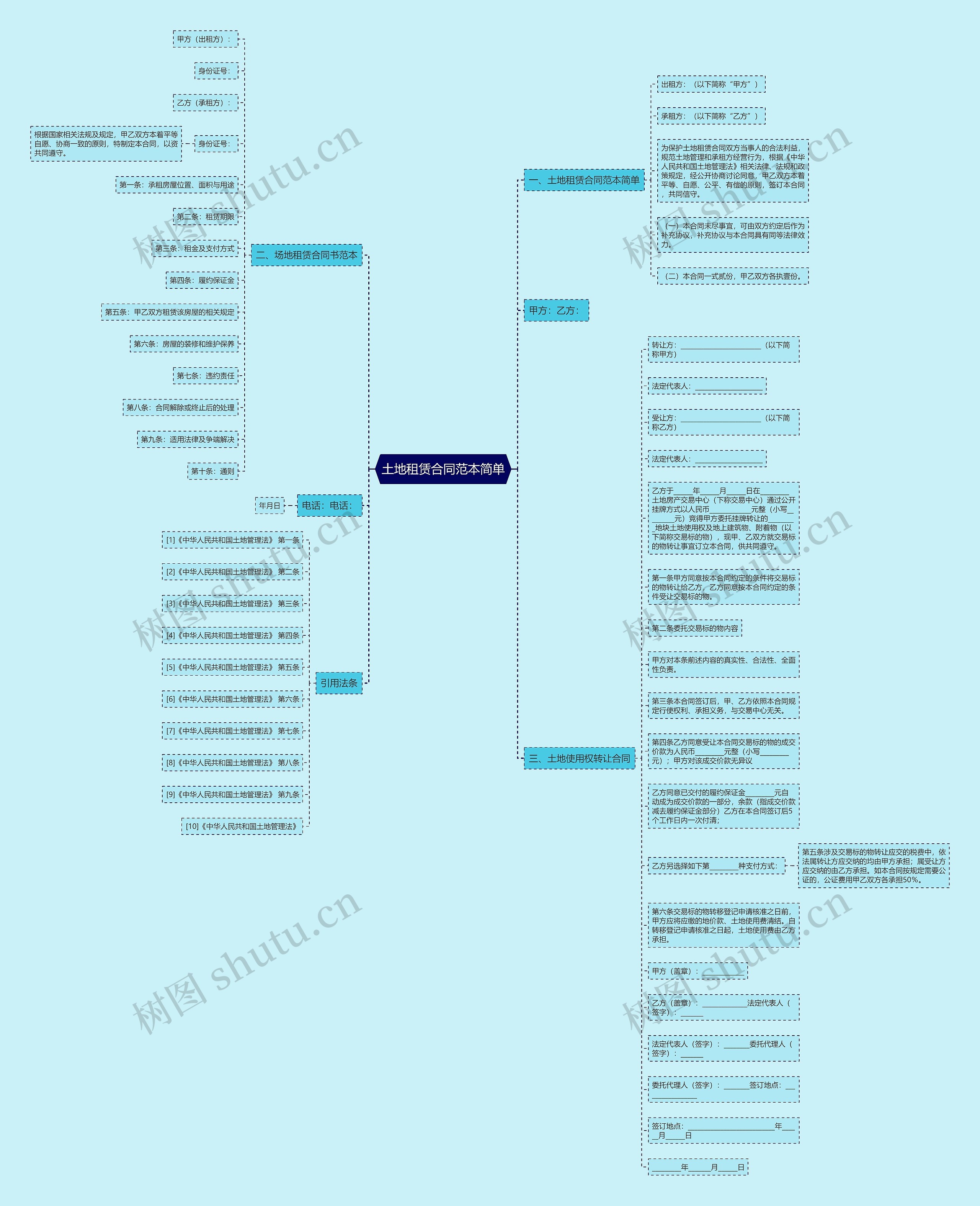 土地租赁合同范本简单思维导图
