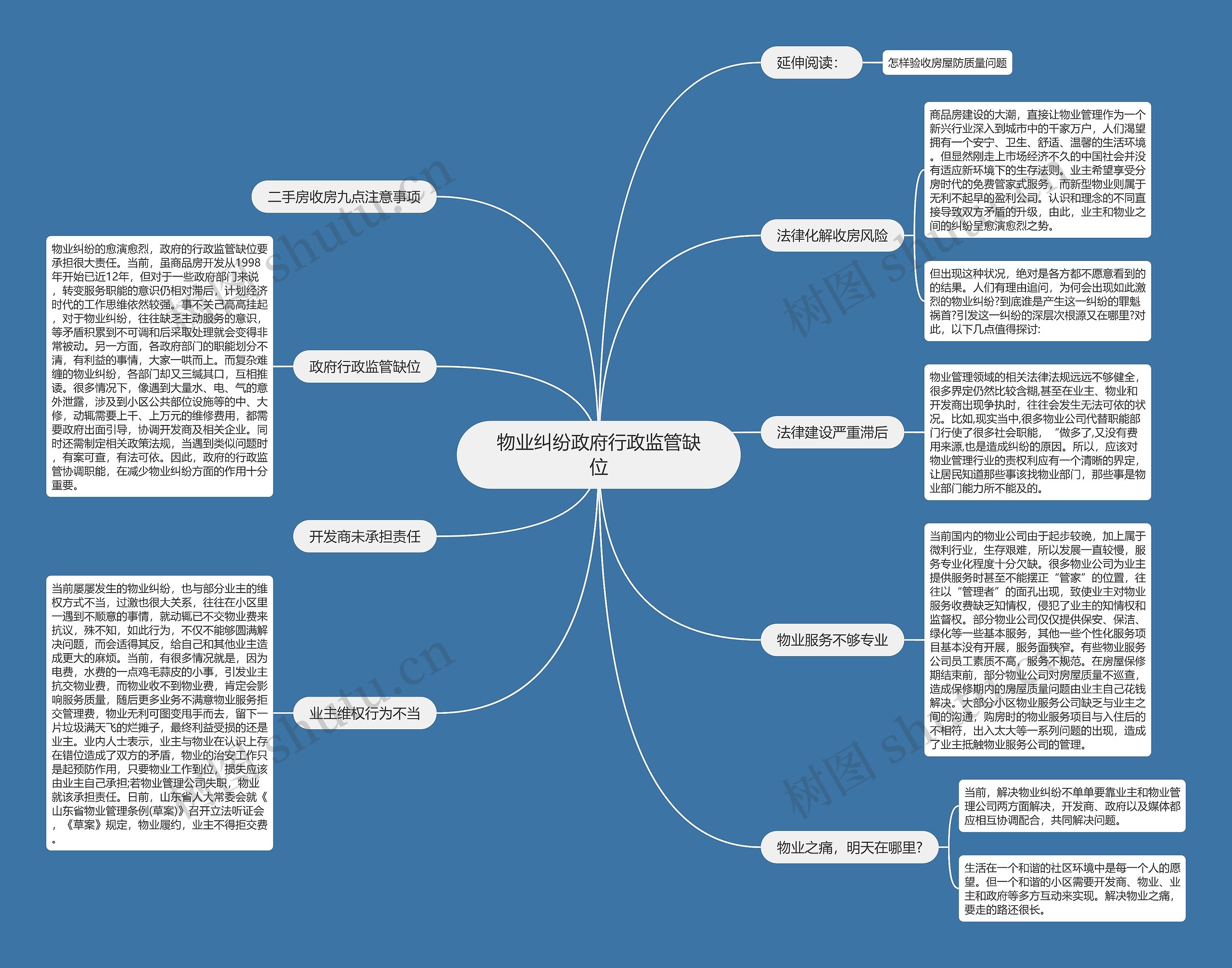 物业纠纷政府行政监管缺位思维导图